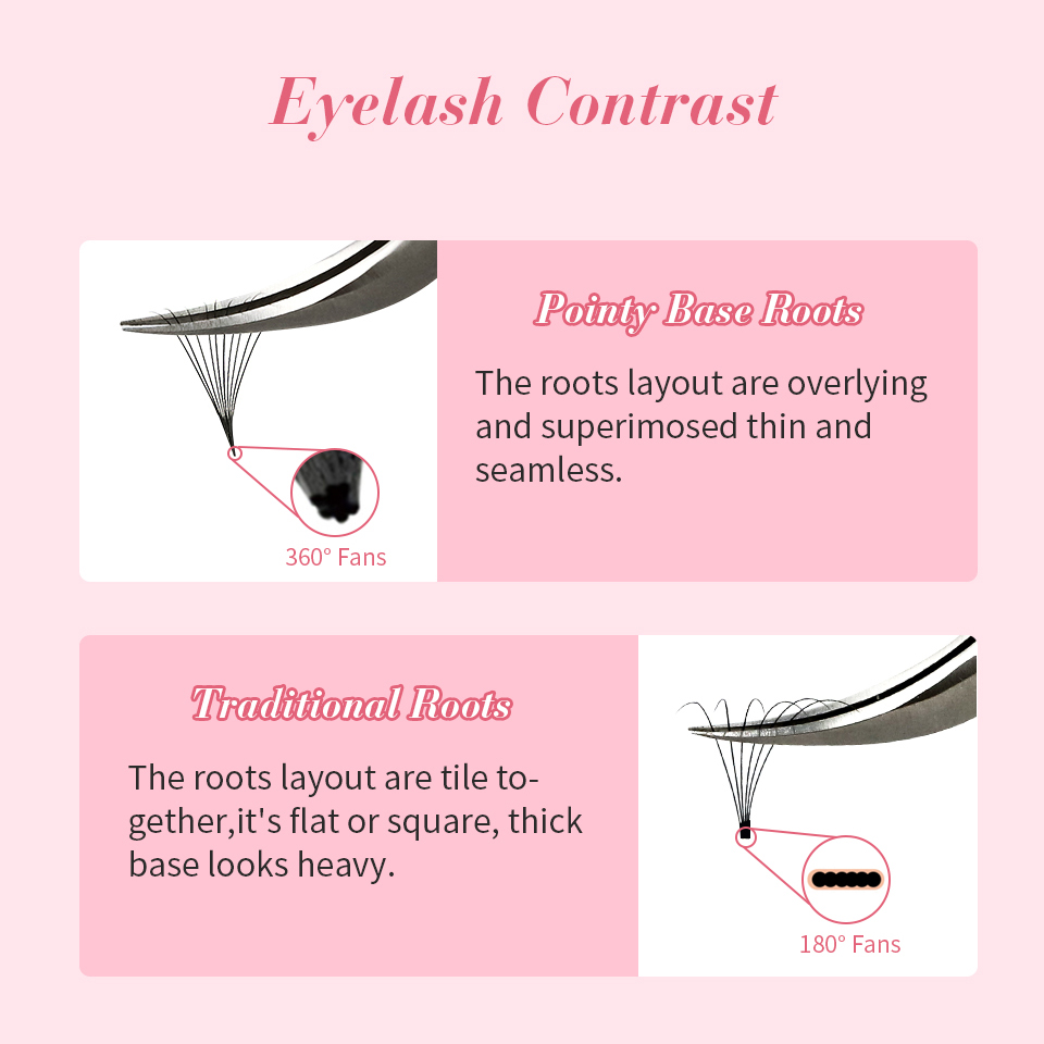 RUJADE Thin Pointy Base Premad - Eyelash Extension Russian recension och pris